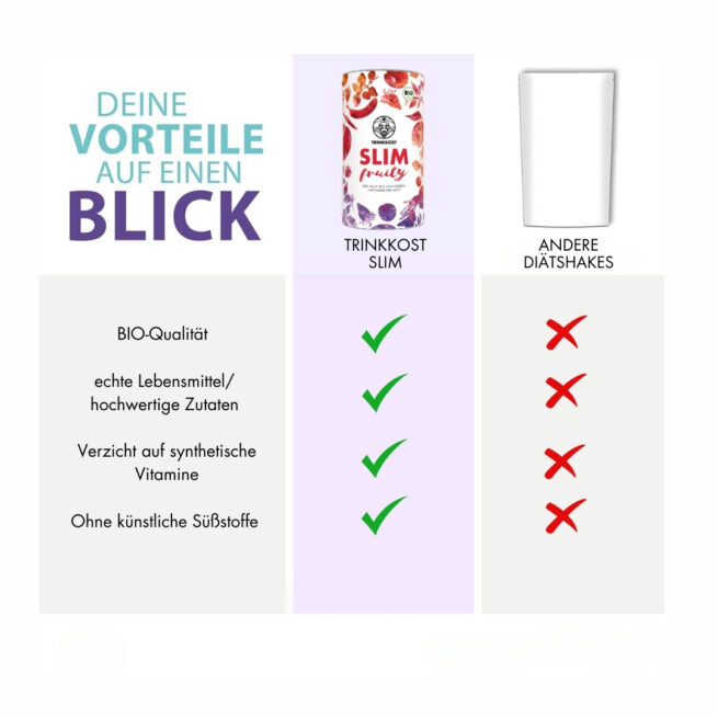 BIO SLIM Probierpaket – Bild 3