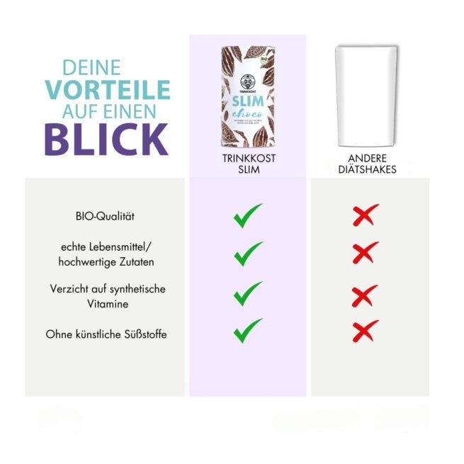 Abnehm Shake | BIO SLIM Dosen – Bild 3