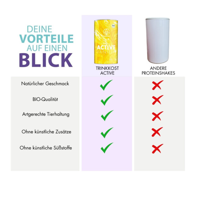 Protein Shake | BIO ACTIVE – Bild 3
