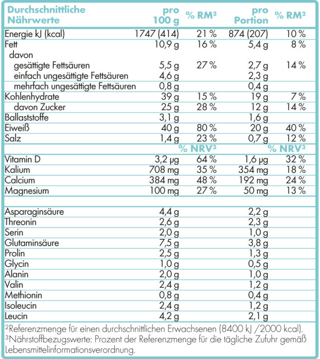 Protein Shake | BIO ACTIVE – Bild 5