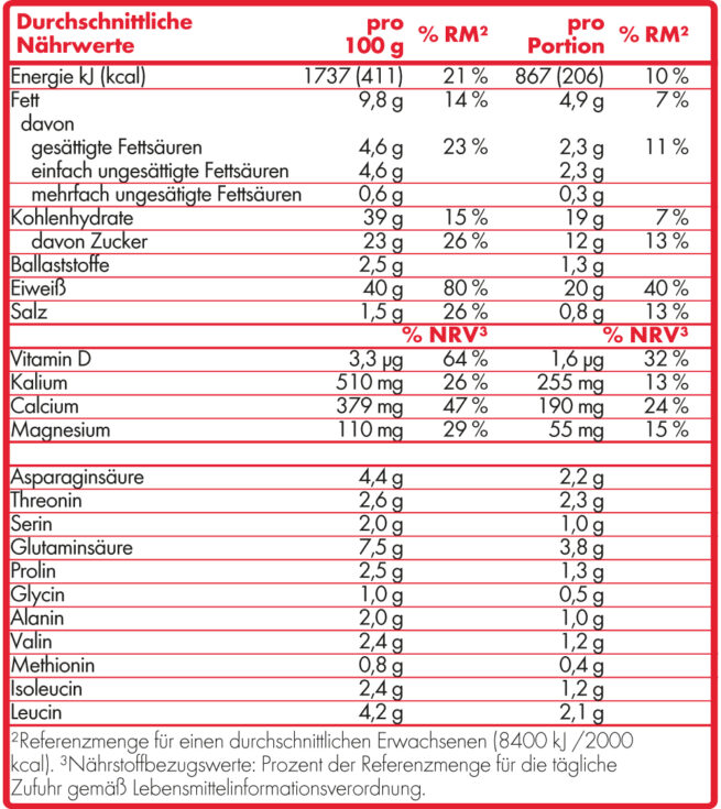 Protein Shake | BIO ACTIVE – Bild 6